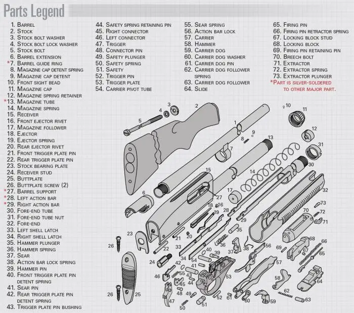 Remington-870-review-parts