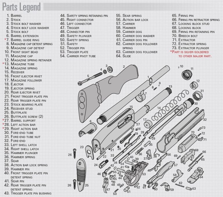 Remington 870 Assembly Diagram