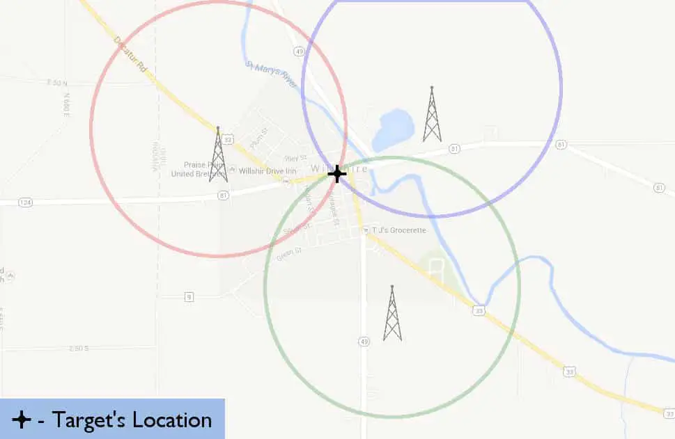 cell tower triangulation location