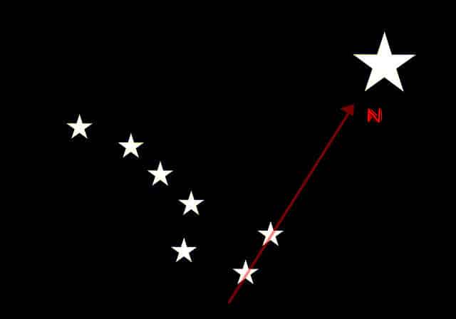 north star direction