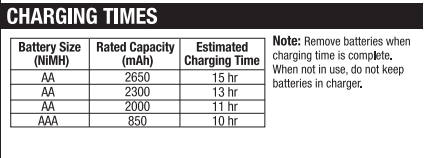 charge time from chargers directions