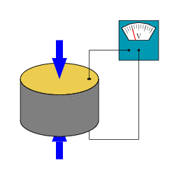 piezoelectric