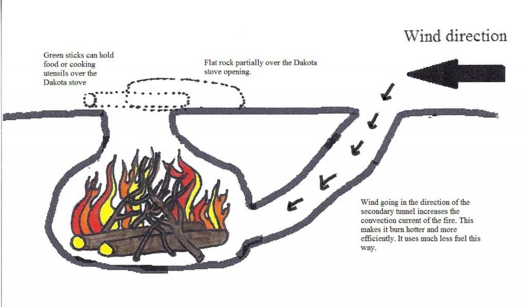 Dakota-Fire-Pit-diagram