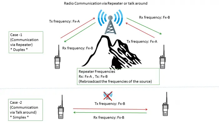 Repeater_Talk_around_channel