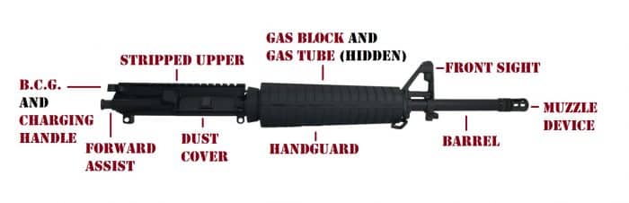 ar-15-barreled-upper-assembly-example