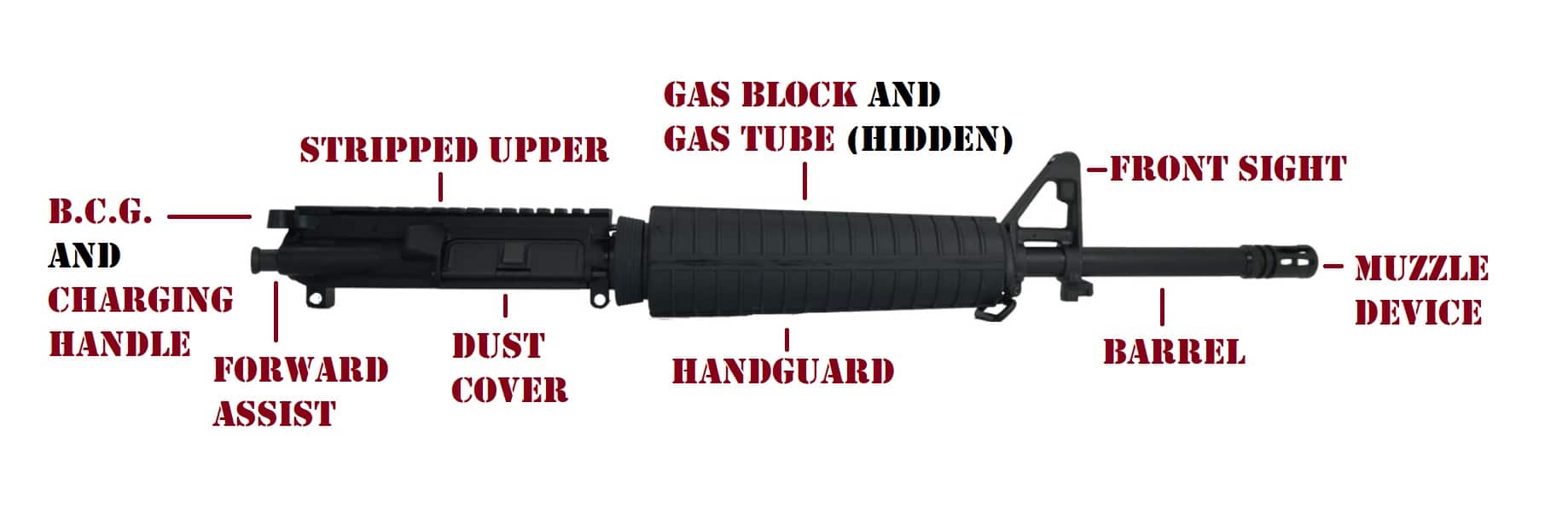 How to Build an AR-15 with Best Parts the Right Way How to Build an AR ...