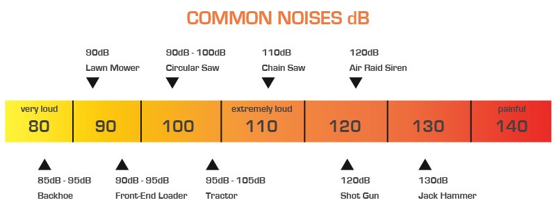 Hearing-Protection-Rating-1